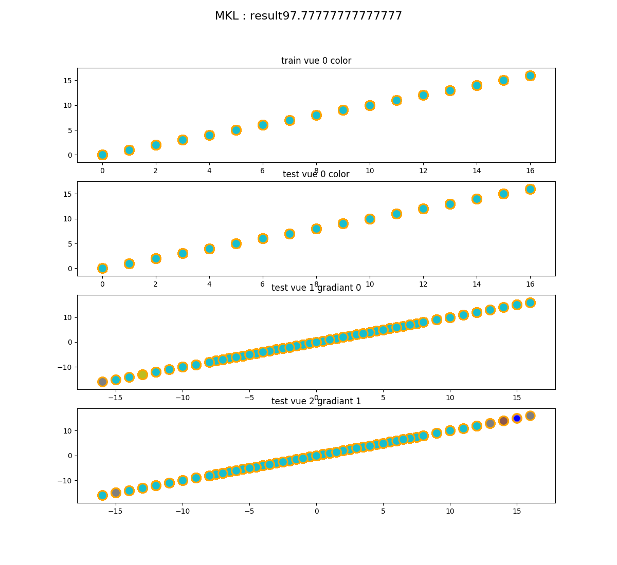 ../../../_images/sphx_glr_plot_usecase_exampleMKL_001.png